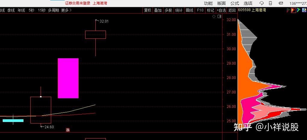 11月19日齐翔转2上涨0.47%，转股溢价率31.23%