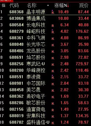 11月19日闻泰转债上涨0.34%，转股溢价率24.15%