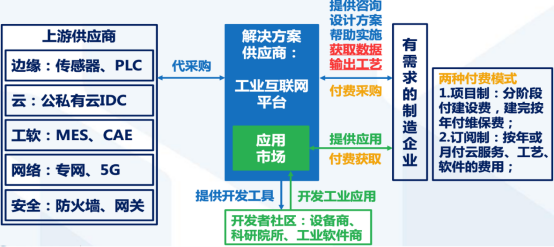工信部：实施工业互联网和人工智能融合赋能行动
