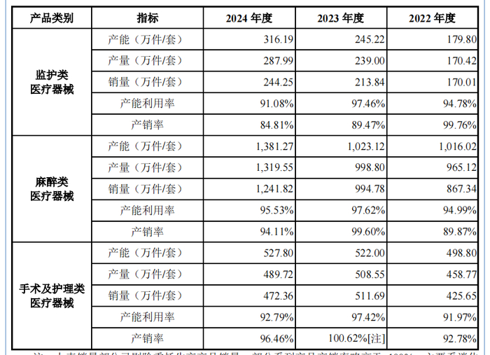 丰倍生物IPO过会：部分产品收入及费用真实性被追问，环保风险悬顶
