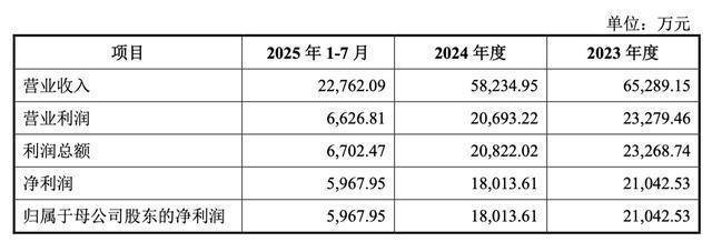 丰倍生物IPO过会：部分产品收入及费用真实性被追问，环保风险悬顶