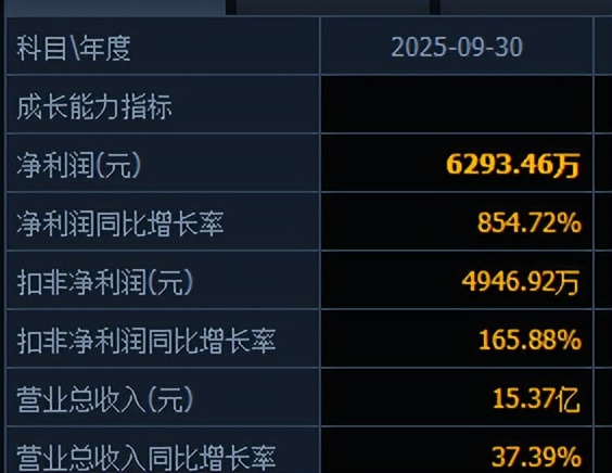 317家港股公司预告上半年业绩 三大行业增势强劲