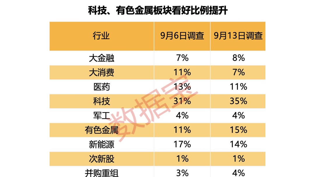 7月A股成交量创年内新高 交易活跃度与投资者信心同步提升