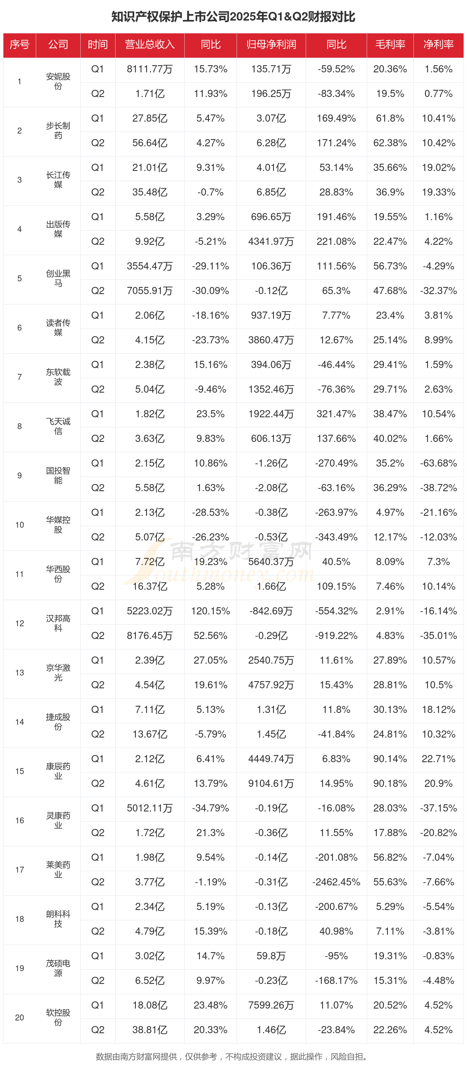 11月20日益丰转债下跌0.06%，转股溢价率69.62%