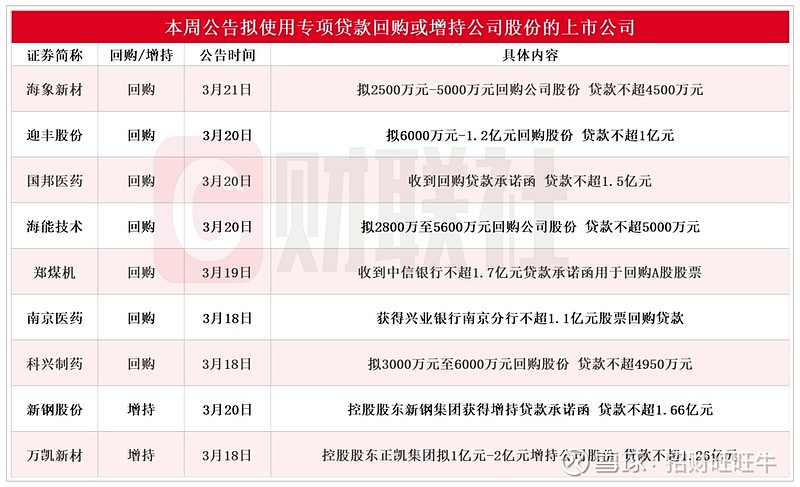 上市公司回购增持踊跃 年内金额已超2000亿元