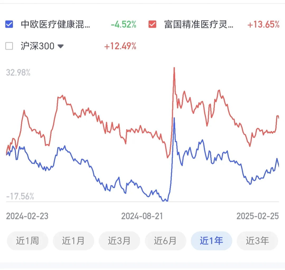 最高达77.13%！前三季度公募FOF全部实现正收益，科技、资源类主题基金不断助力业绩增长