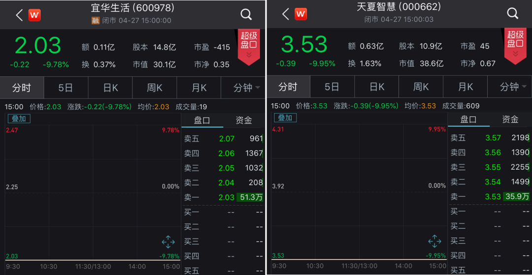 重拳出击肃清上市公司财务造假乱象
