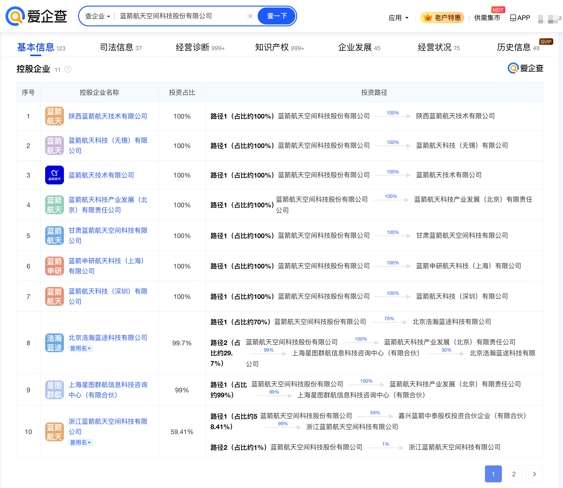 北大早已不是公司实控人 北大医药拟启动更名工作