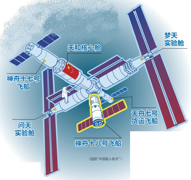 神舟二十二号飞船与空间站组合体完成自主快速交会对接
