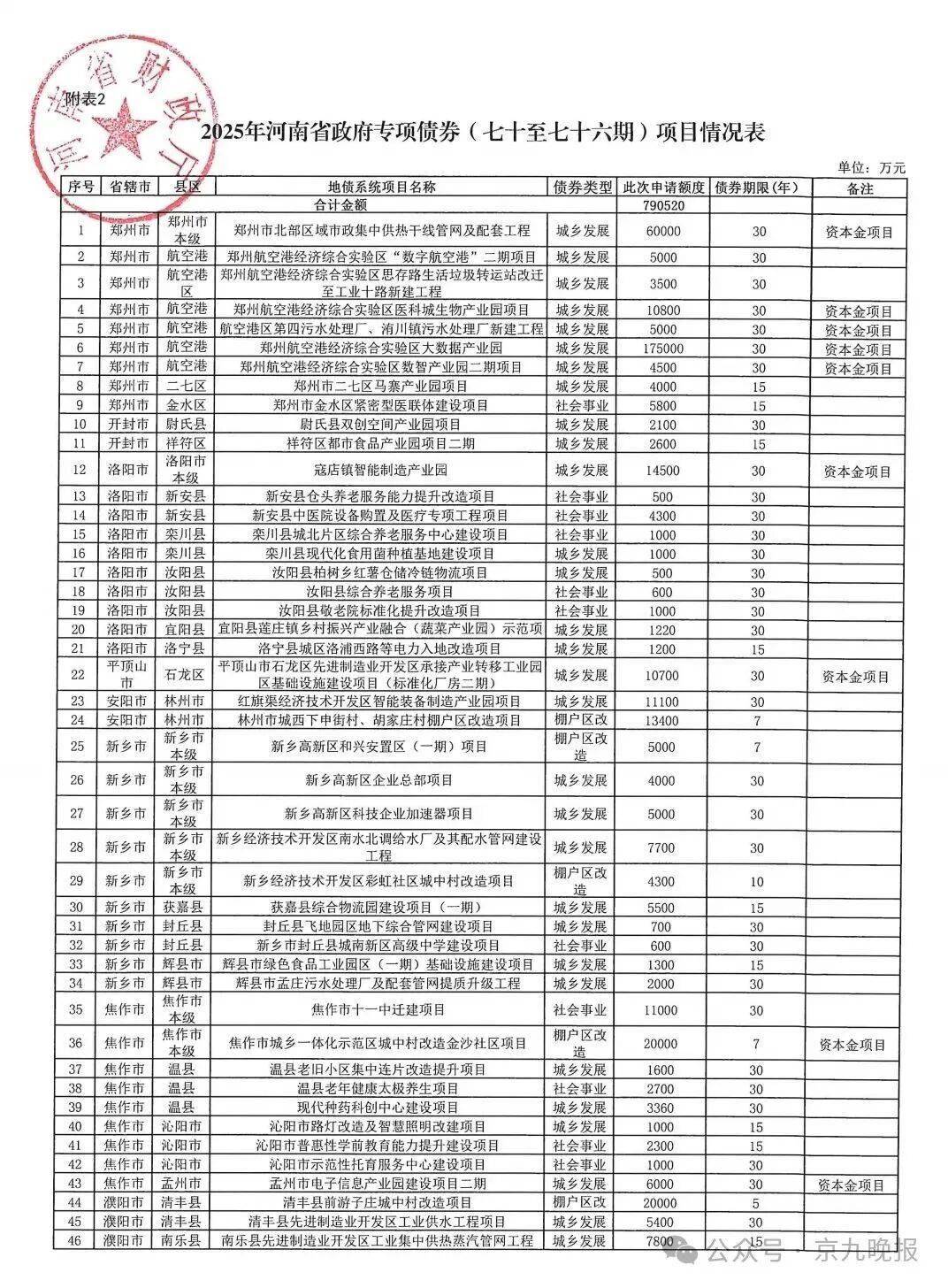 青岛华通创投首次亮相资本市场 发行科技创新公司债券