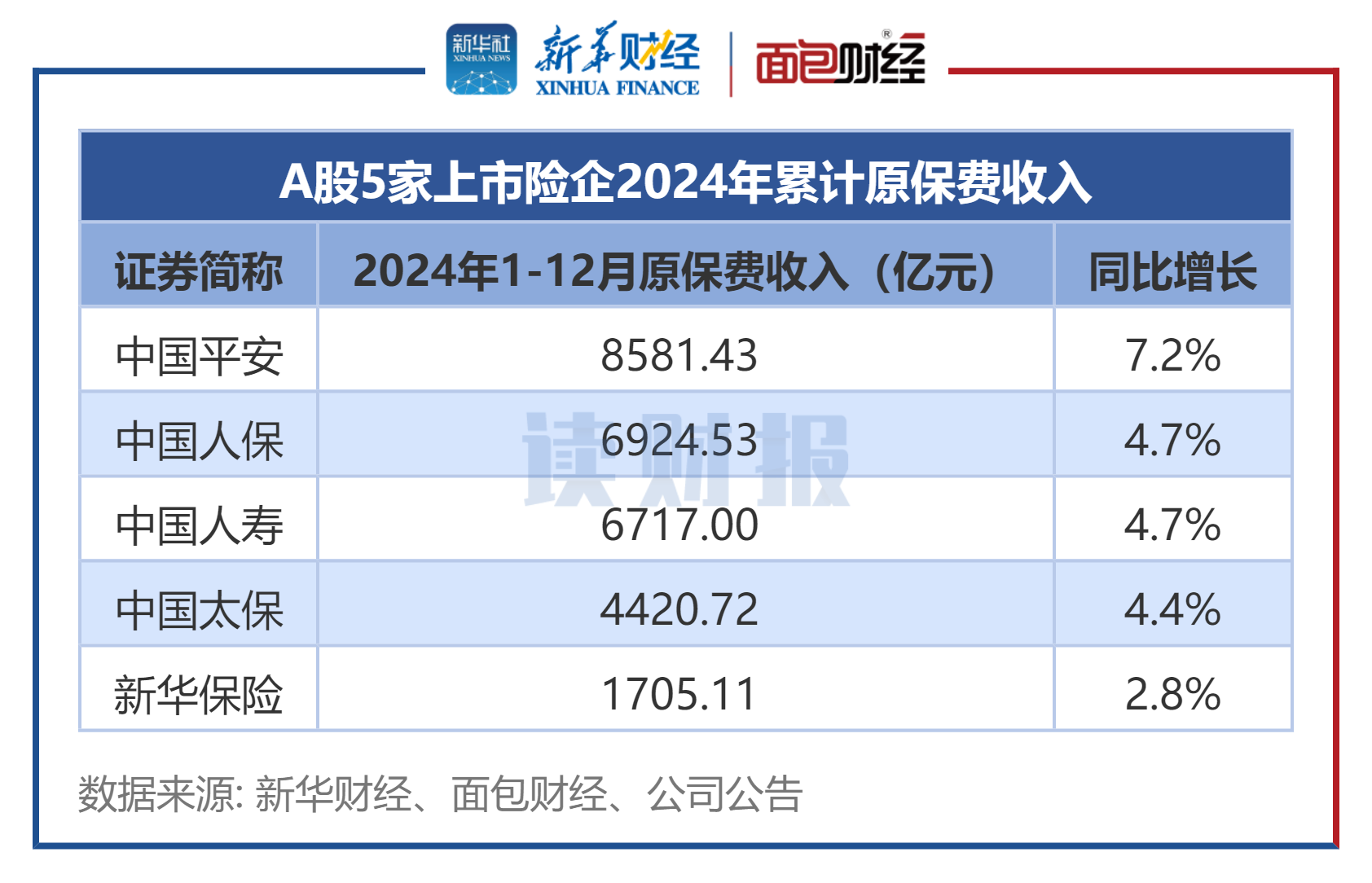 沪深A股上市公司分红2024年度首破2.4万亿元