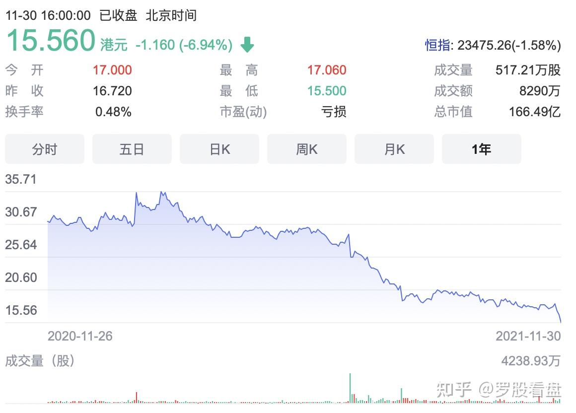 阿里健康：上半财年经调整净利润达13.56亿元