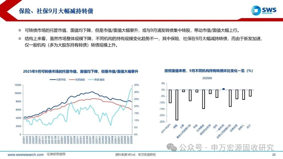 11月24日甬矽转债上涨0.8%，转股溢价率54.06%