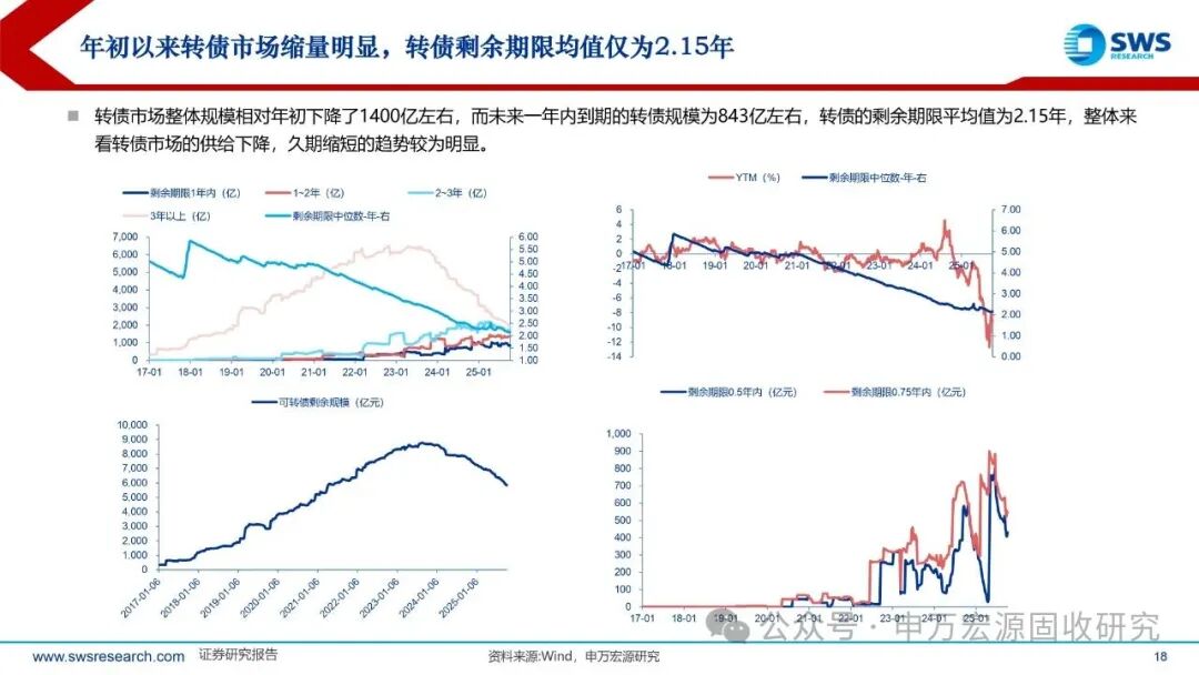 11月24日甬矽转债上涨0.8%，转股溢价率54.06%