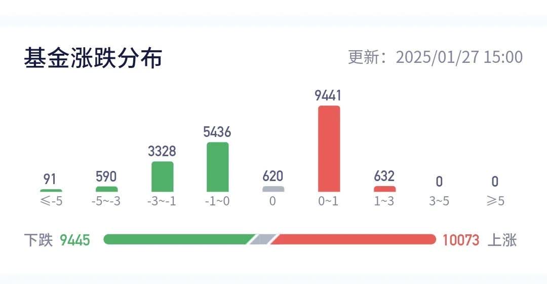 11月25日节能转债下跌0.09%，转股溢价率35.21%