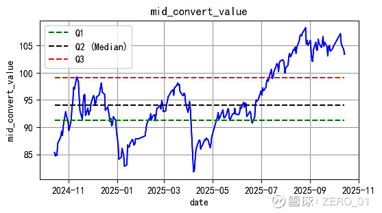 11月24日华安转债下跌0.69%，转股溢价率21.19%