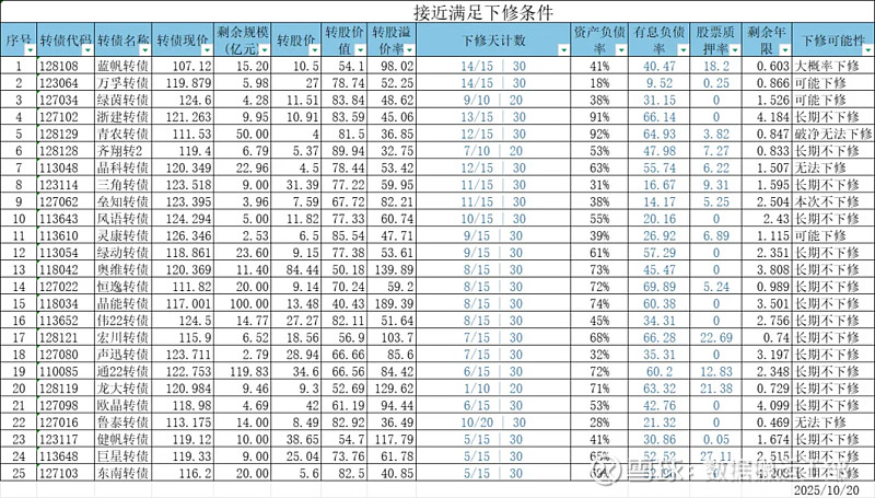 11月21日再22转债下跌1.28%，转股溢价率27.08%