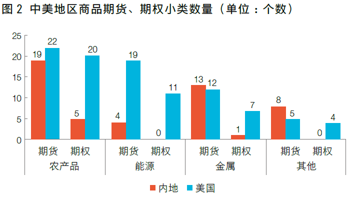 鸡蛋、玉米淀粉、生猪期权上市一周年 产业参与有序 功能稳步发挥
