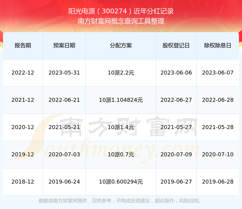 基金分红：中信建投景信债券基金11月27日分红