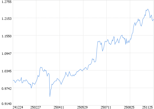 公告速递：天弘基金管理有限公司关于天弘全球新能源汽车股票（QDII-LOF）基金于2025年11月27日暂停申购、赎回及定期定额投资业务