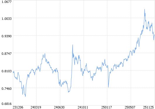 公告速递：华宝海外科技股票（QDII-LOF）（场内简称“海外科技LOF”）基金因美国主要交易场所休市暂停申购、赎回及定期定额投资业务