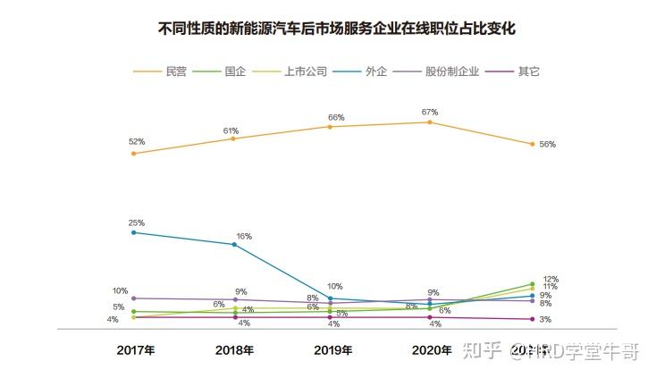 我国建成36个国家级人才市场
