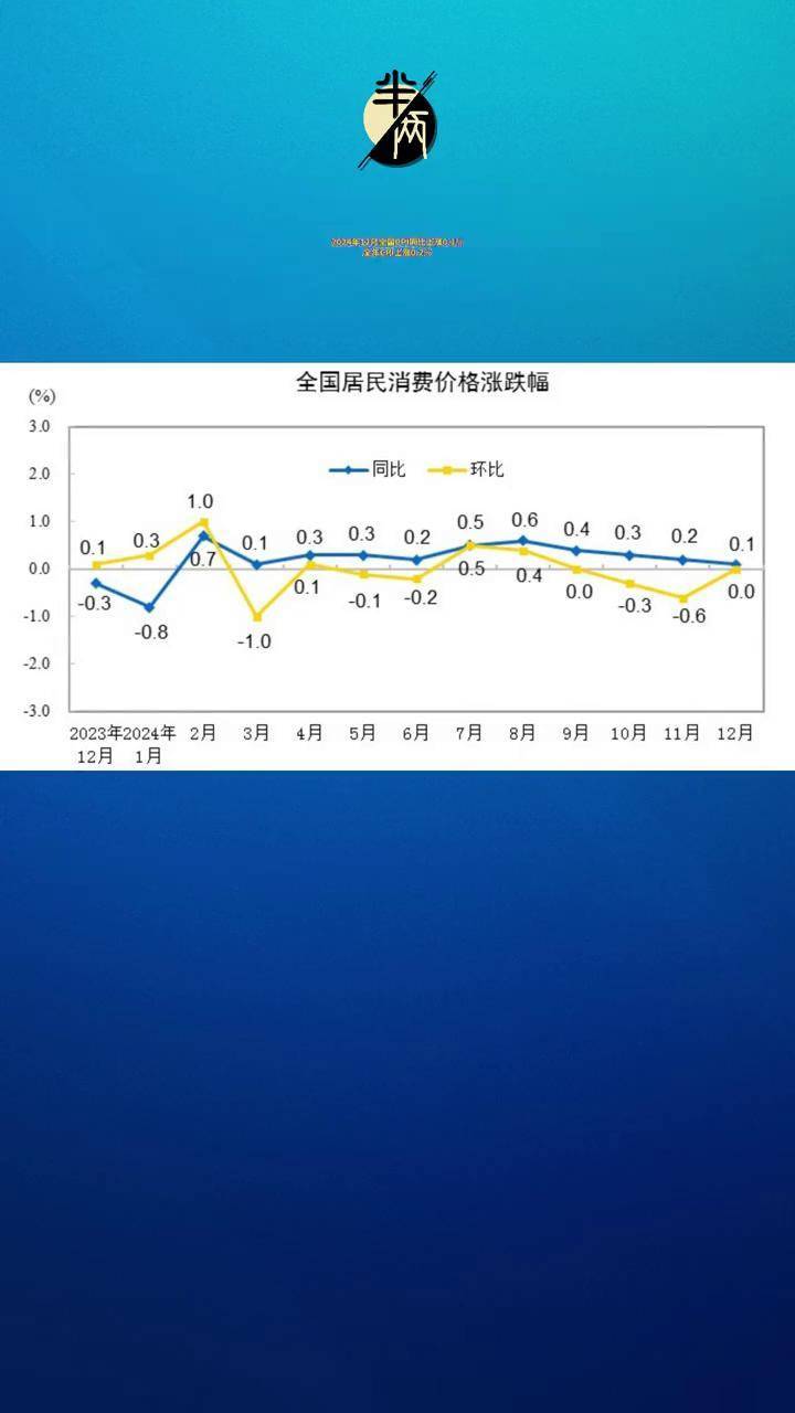 统计局解读：9月份核心CPI同比涨幅持续扩大 PPI同比降幅继续收窄