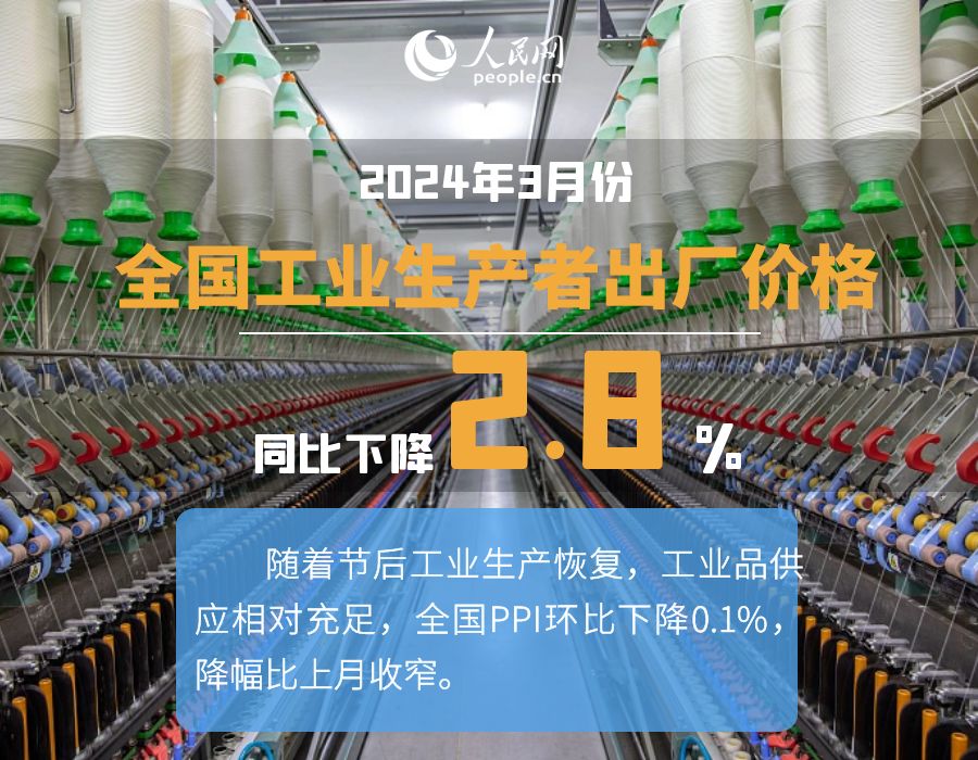 统计局解读：9月份核心CPI同比涨幅持续扩大 PPI同比降幅继续收窄