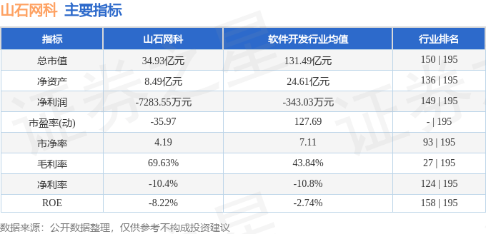 11月25日山石转债上涨0.87%，转股溢价率17.6%