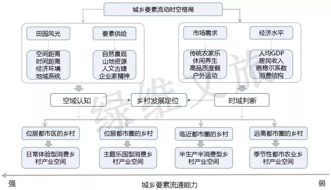 新华鲜报·规划建议新看点｜扎根发展土壤 构建就业友好型发展方式