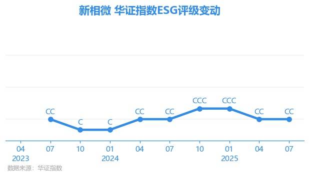 泰恩康获“ESG新锐金牛奖二十强”奖项 创新驱动可持续发展