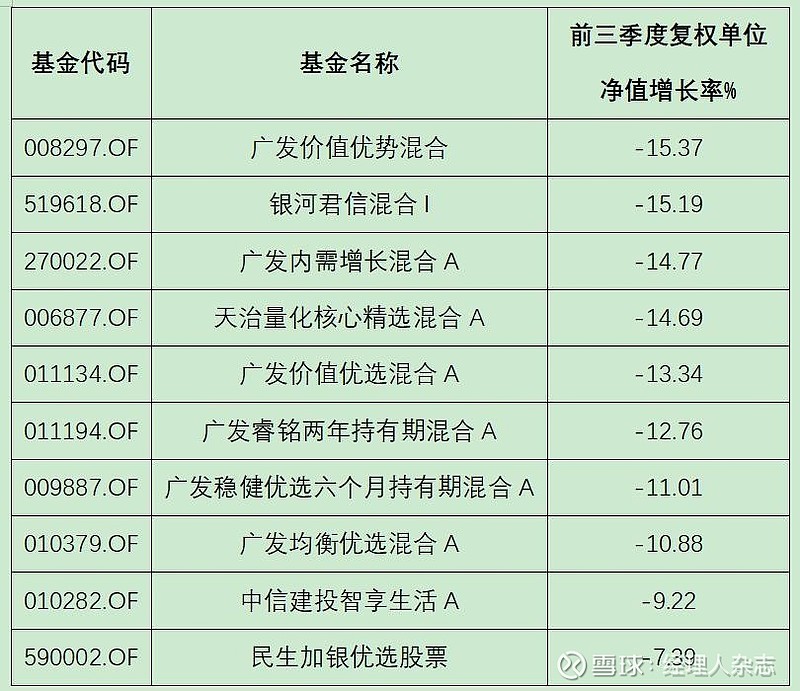 万亿级公募官宣董事长变更；年内127只权益基金募集规模超10亿元