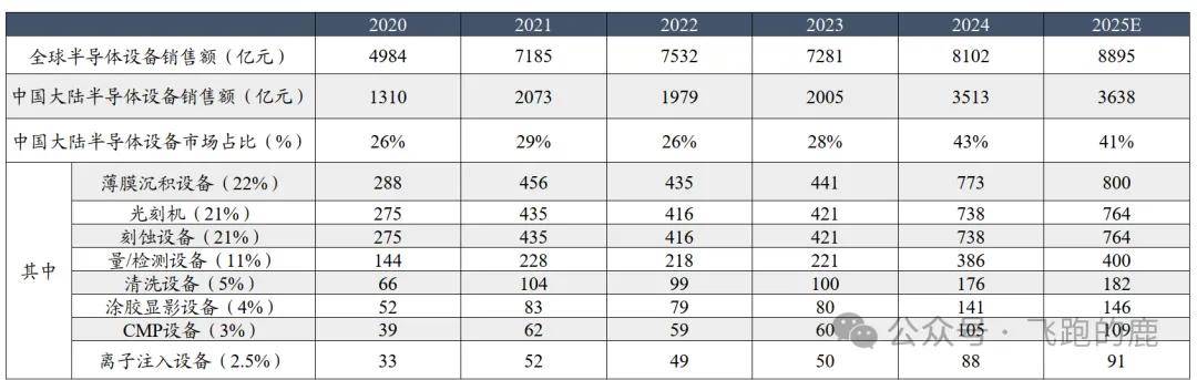 50亿元赛米基金揭牌，深创投王新东：重点投向半导体和零部件、芯片设计和先进封装领域