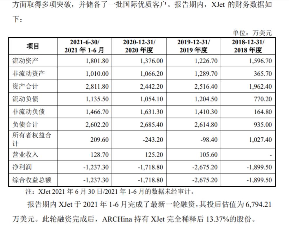 未来材料IPO：产品技术先进性、质量稳定性等被问询