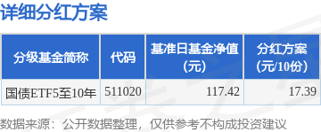 基金分红：鹏扬中债-30年期国债ETF基金12月4日分红