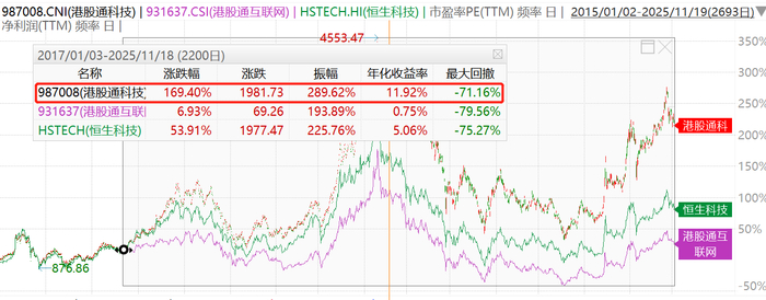 阿里云收入再创新高，南向资金加码港股科技龙头！港股通科技ETF招商（159125）冲击三连涨