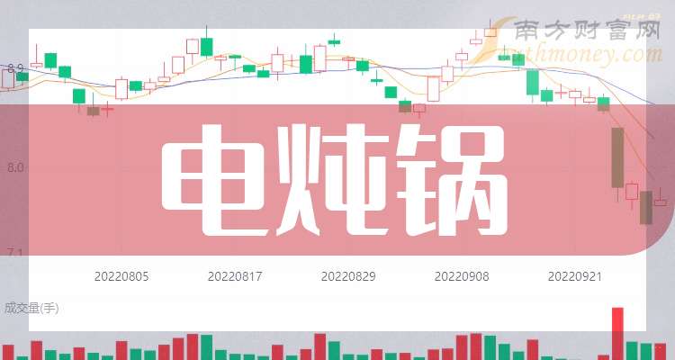 先融期货上半年营收同比增长9.84% 净利同比增长96.08%