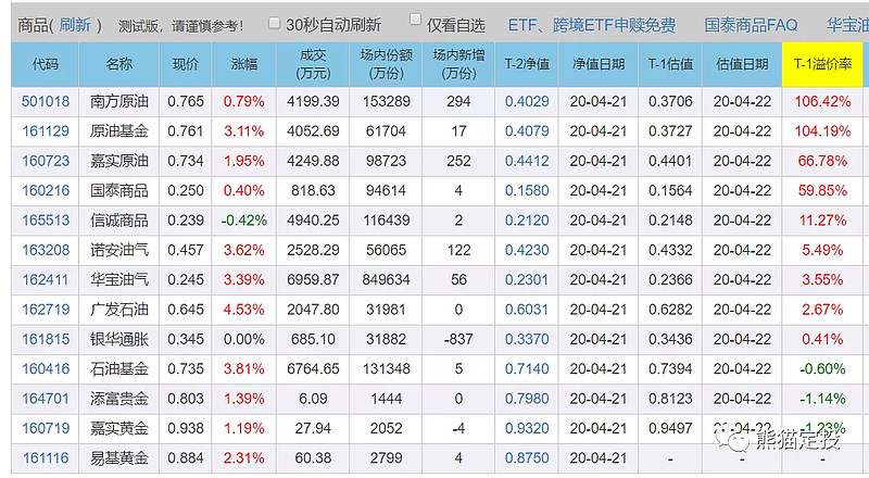 白酒基金LOF: 招商基金管理有限公司关于旗下基金投资关联方承销证券的公告