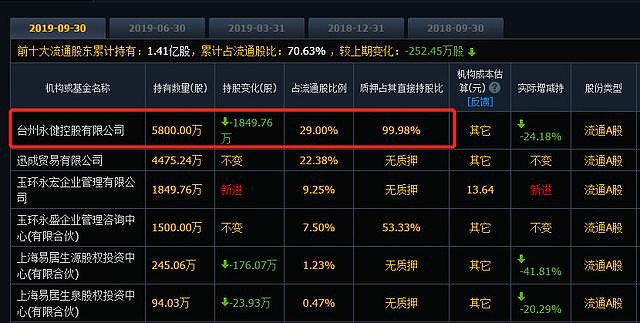 居然智家实控人去世 公司称经营状况一切正常