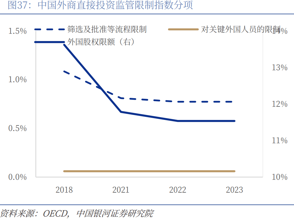 资本市场高水平制度型开放具备三大坚实基础