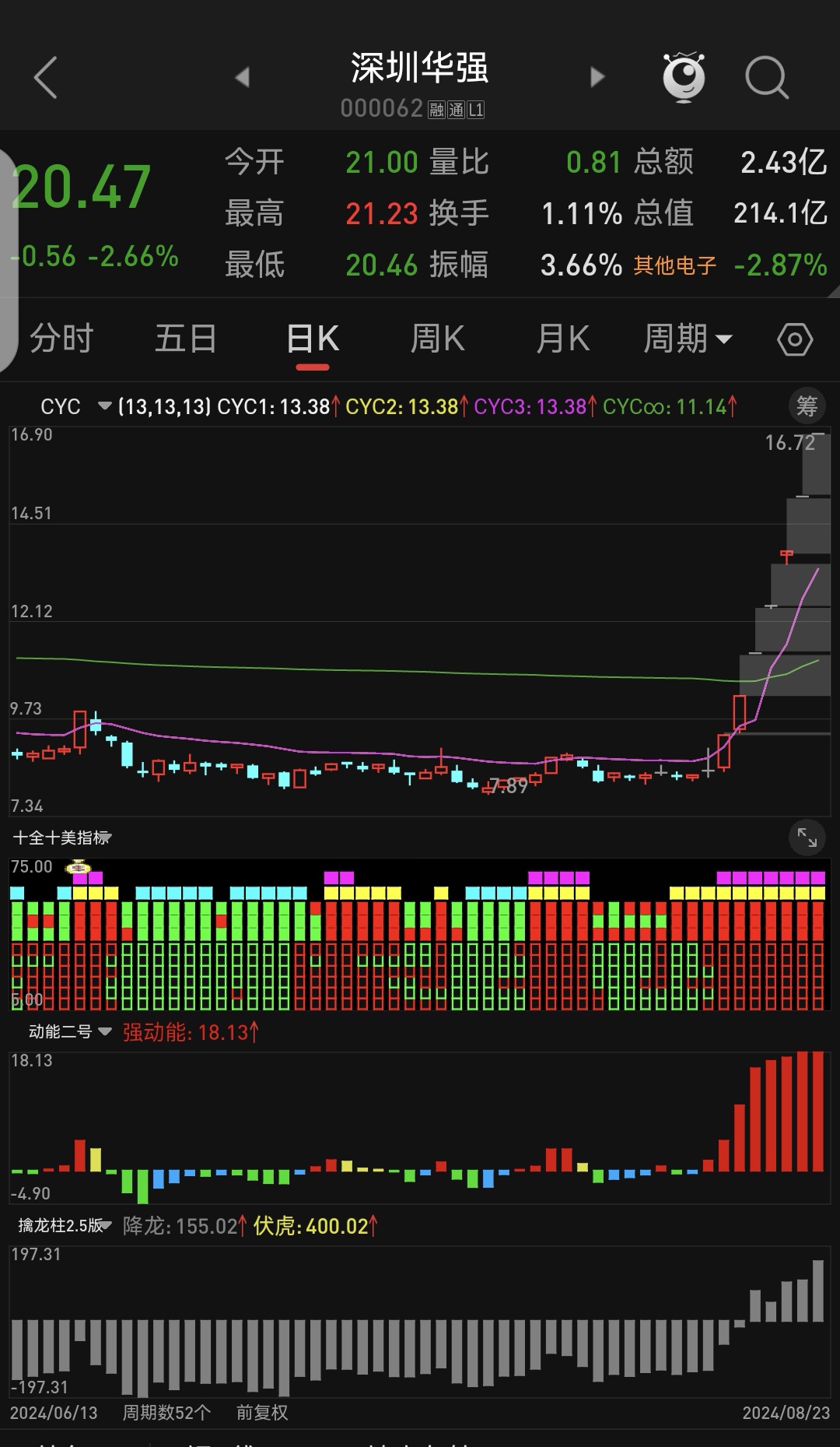 10月27日三房转债上涨1.04%，转股溢价率37%