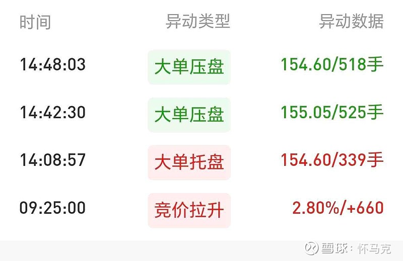 10月27日三房转债上涨1.04%，转股溢价率37%