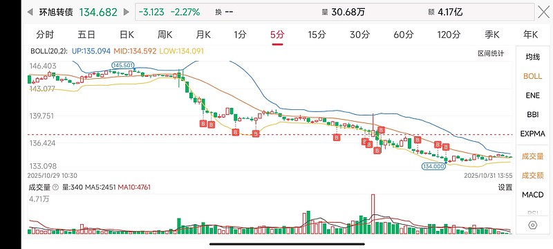 10月27日三房转债上涨1.04%，转股溢价率37%