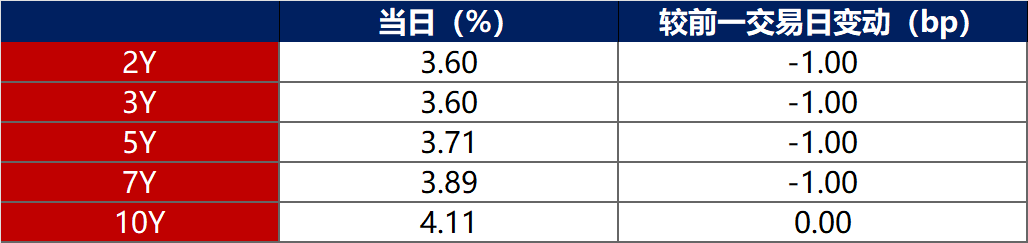11月份我国制造业PMI为49.2%