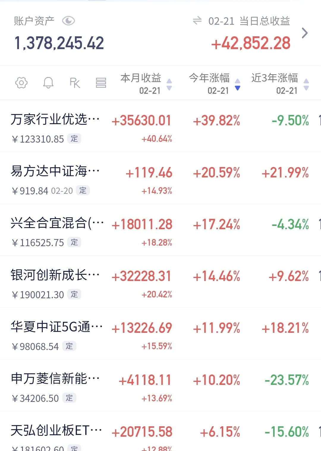 中信金融资产再次增持 光大银行股份