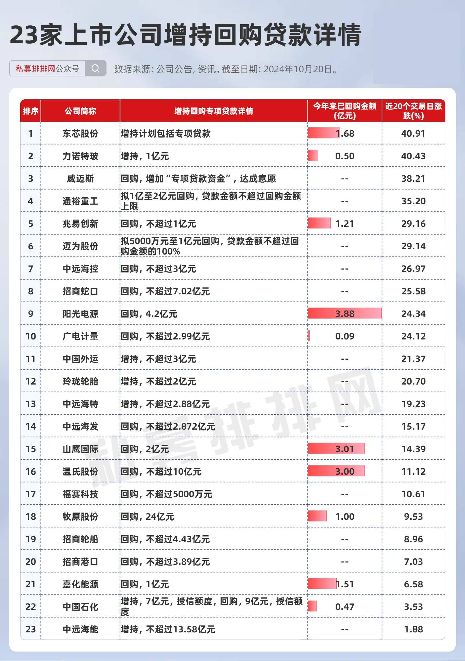 中信金融资产再次增持 光大银行股份