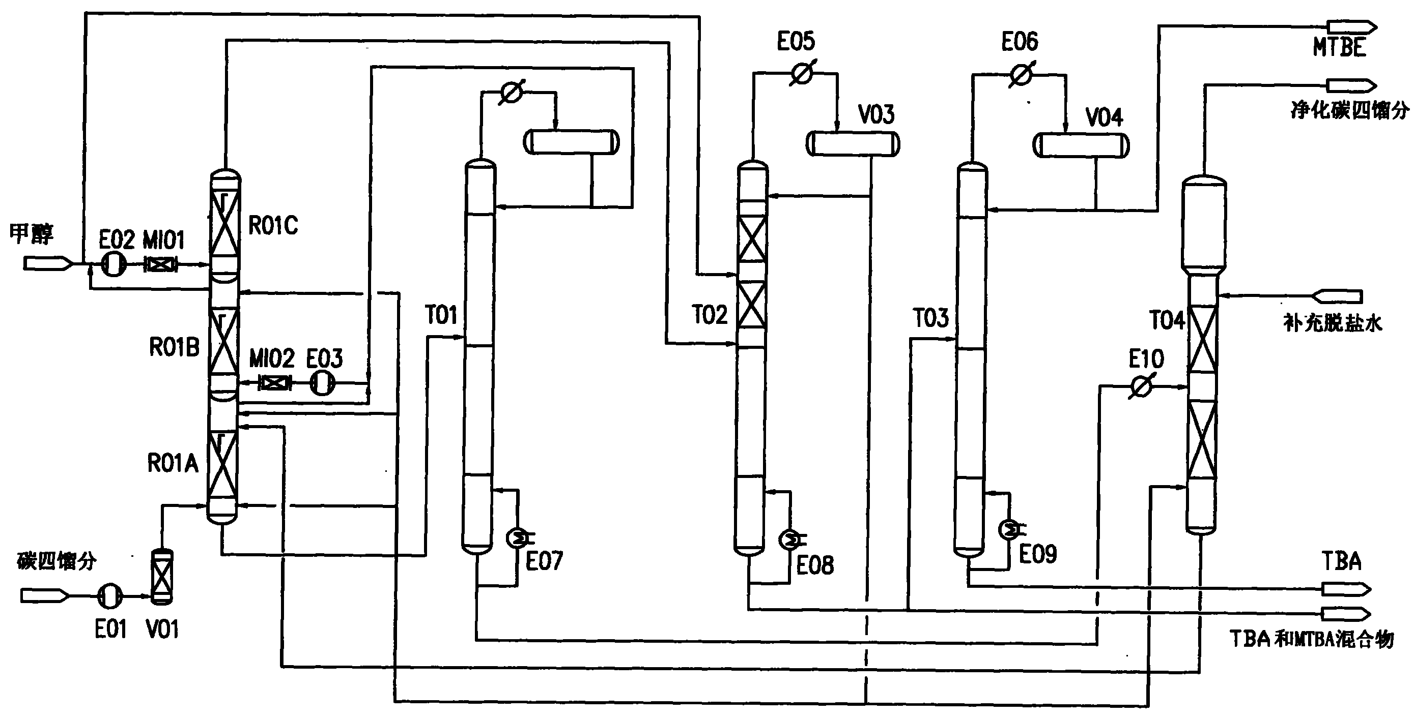 齐翔腾达年产7万吨高纯无水叔丁醇项目达产 精准卡位高端细分市场