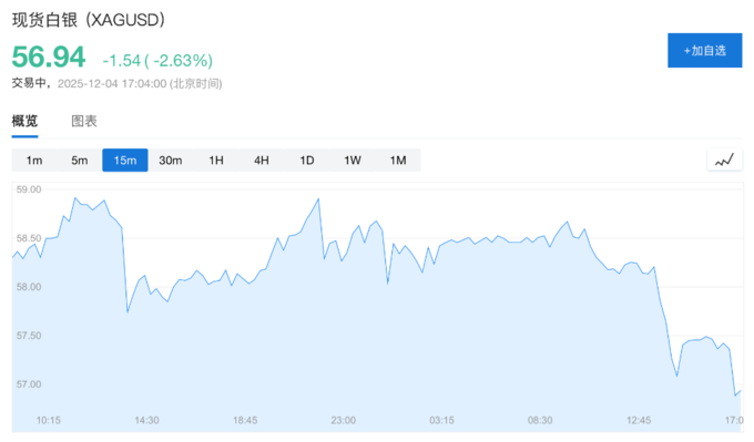 伦敦股市8日下跌
