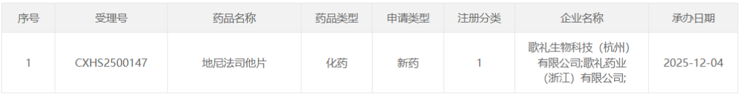 恒瑞医药:创新药富马酸立康可泮胶囊用于血红蛋白尿症适应症上市申请获受理