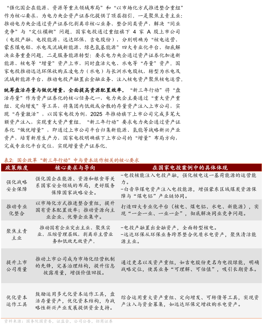 深化提升行动收官 新一轮国企改革蓄势起航
